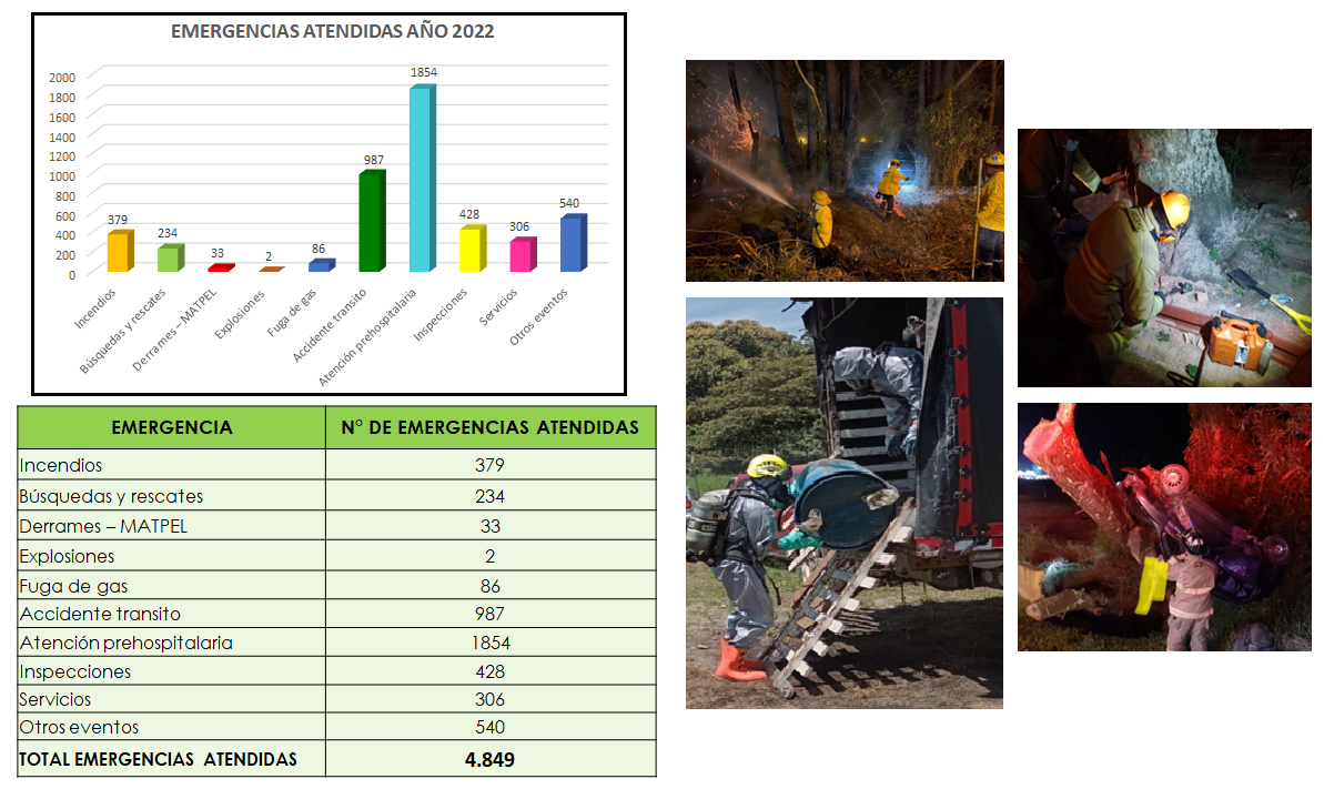 atención emergencias 2022 V2